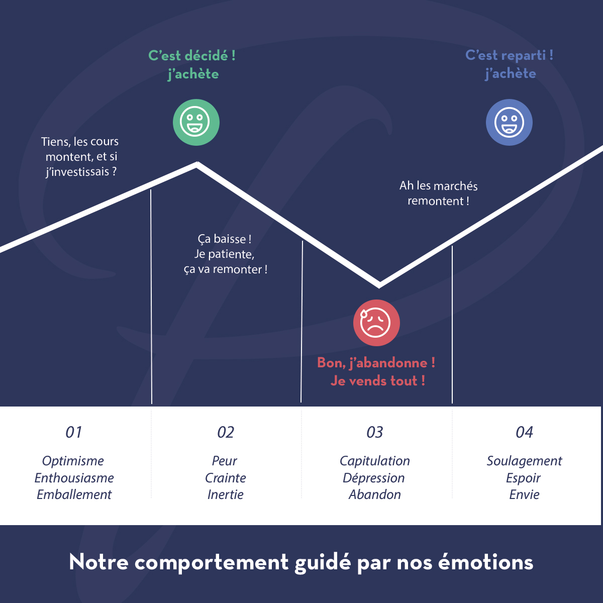 arbitrage en assurance vie