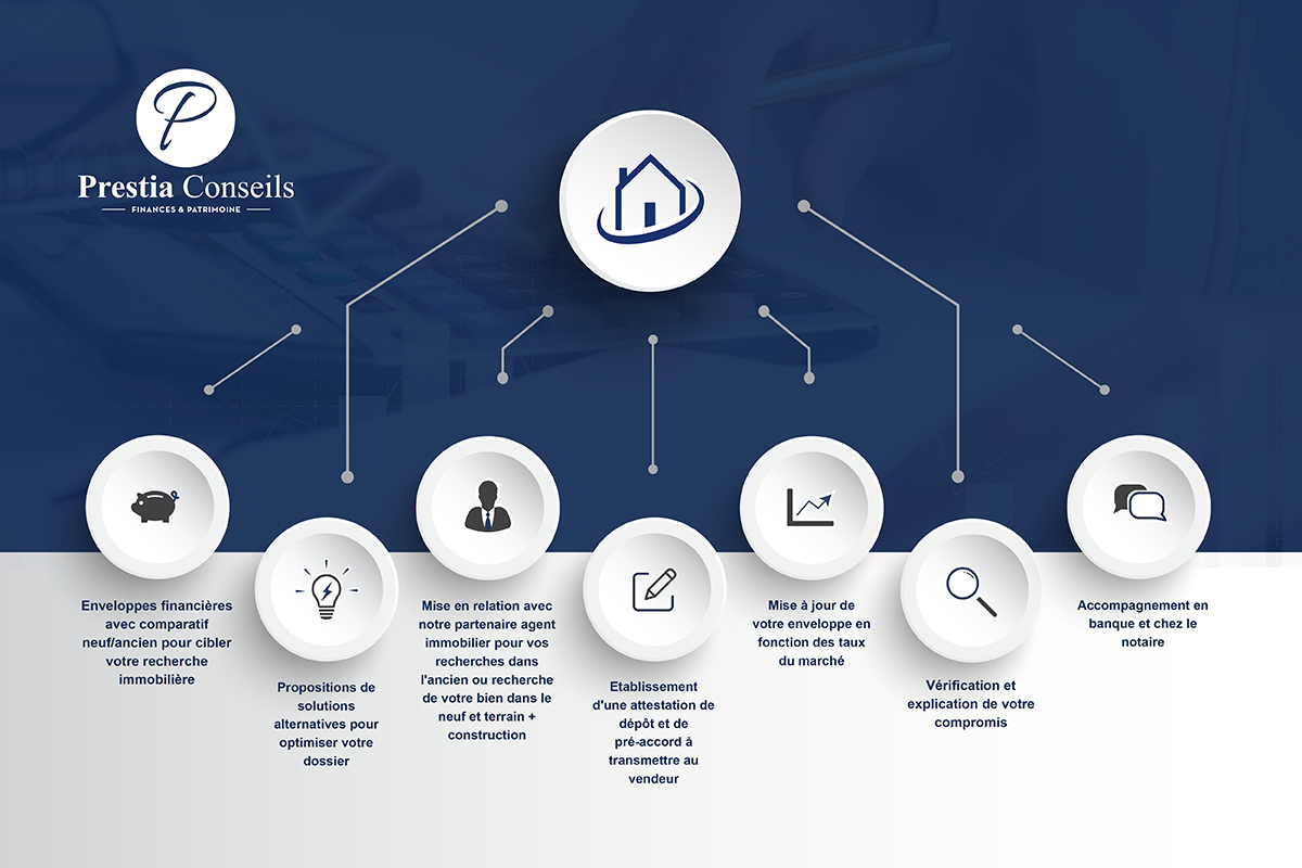 covid consequences pret immobilier