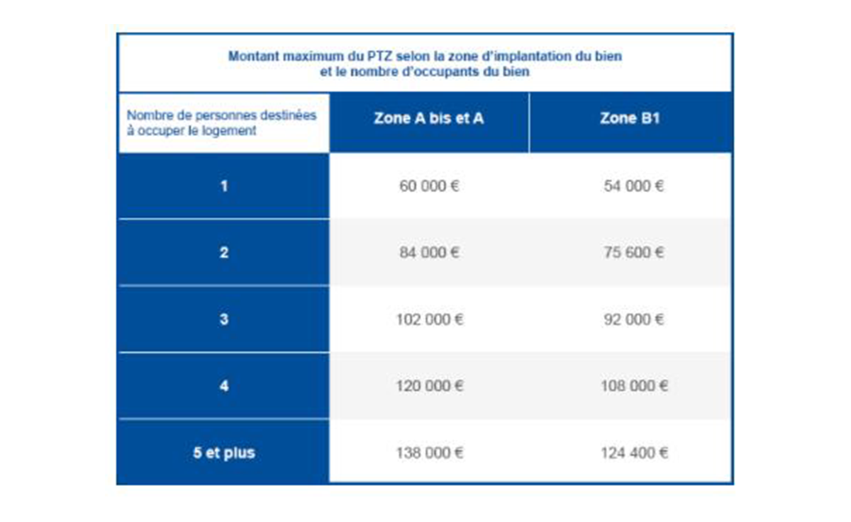 logement neuf ptz pinel 2021