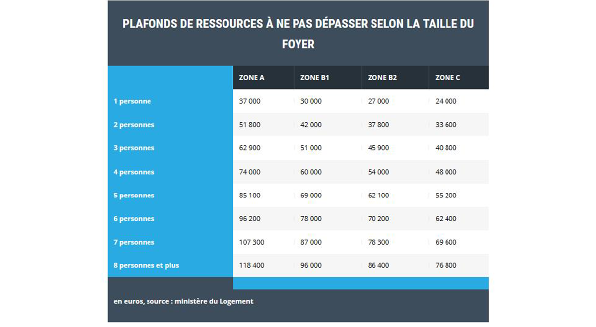 logement neuf ptz pinel prolonges 2021