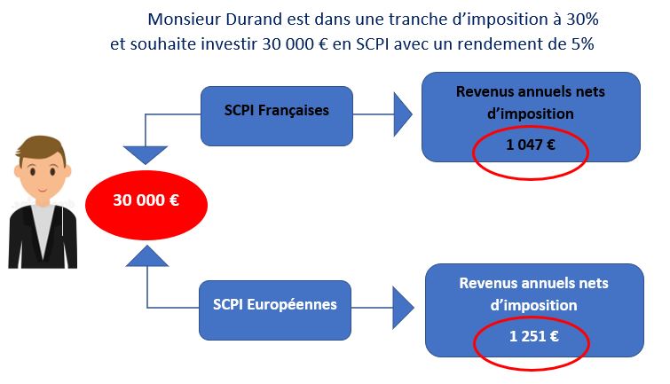 scpi-exemple jpg